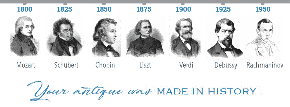 Famous inventions historic timeline graphic to help to give historical context to the date of this antique.